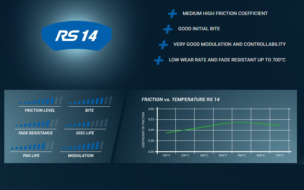 Pagid RS14 compound supplier reference chart Pagid RS14 compound supplier reference chart